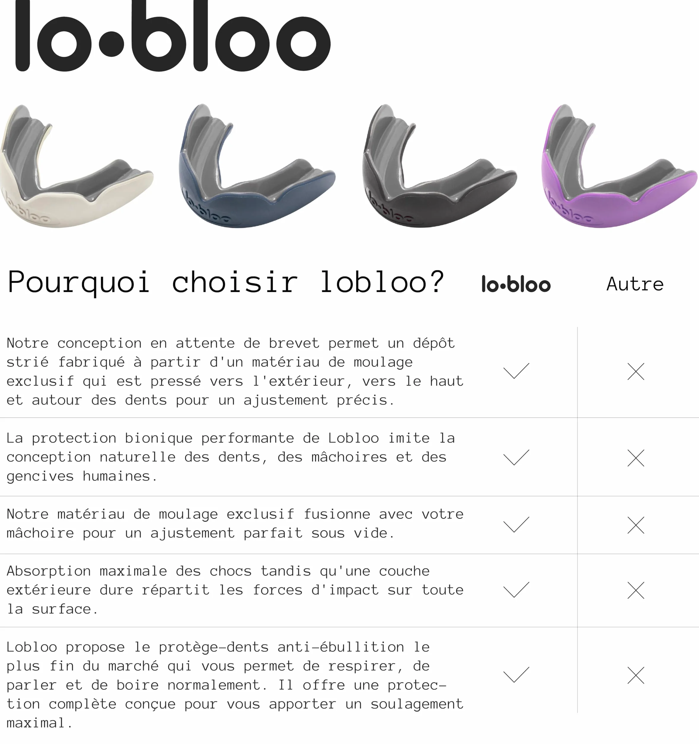 lobloo Slick Protège-dents professionnel double densité pour les sports de contact élevé comme le MMA, le hockey, le football, le rugby. Grand +14 ans, Ivoire