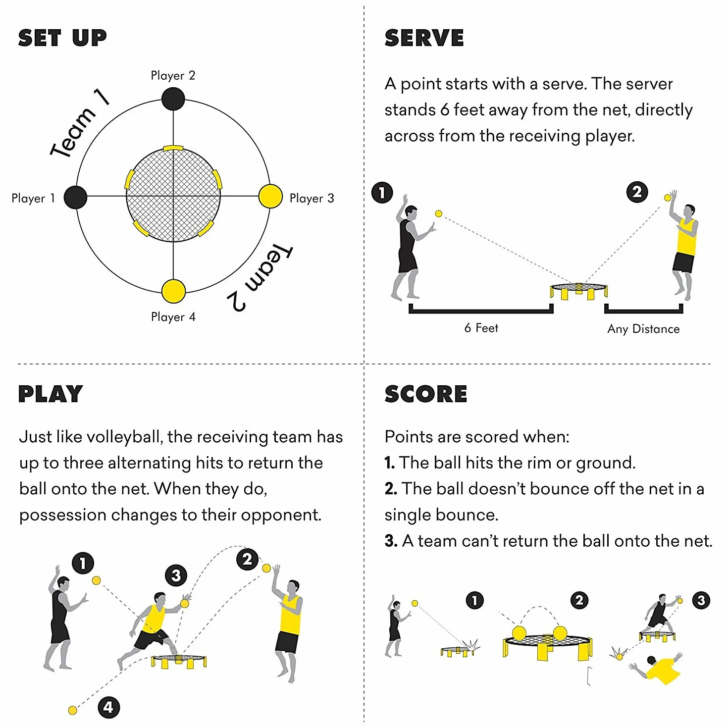 Spikeball Packs de balles supplémentaires